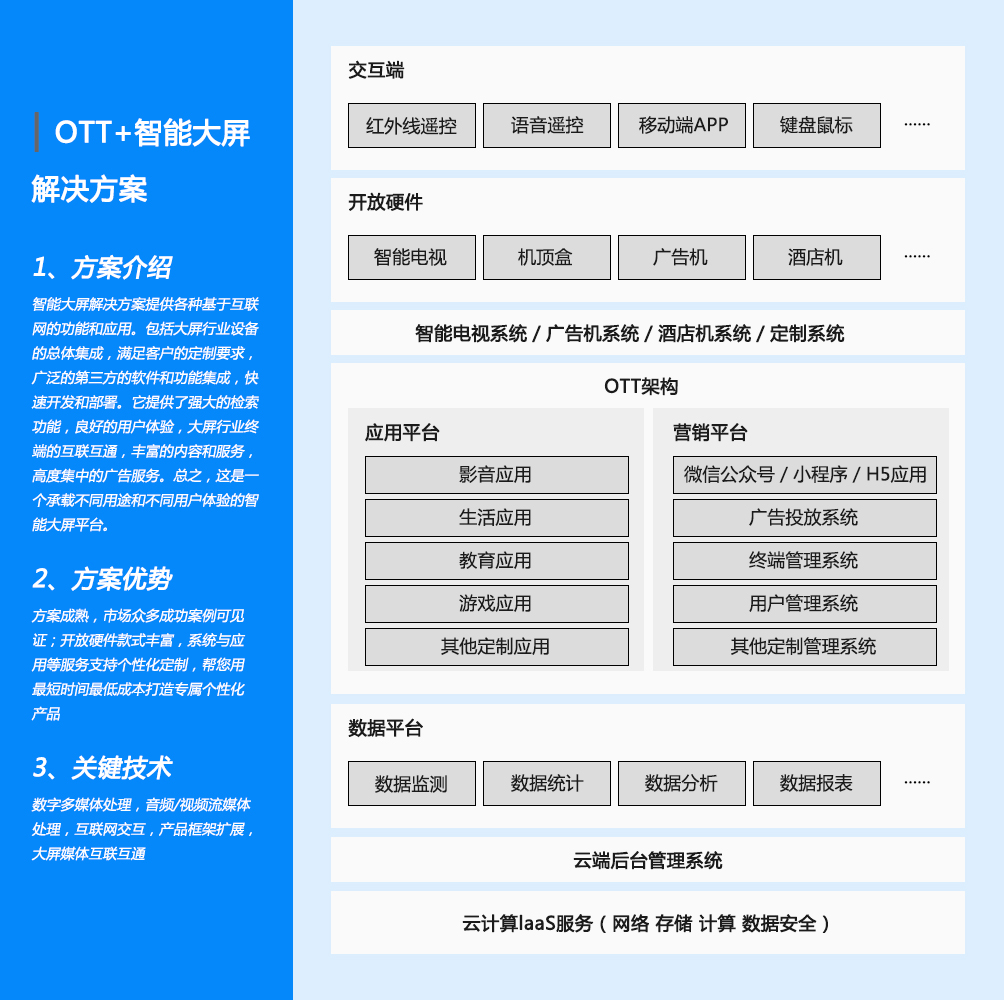 智能大屏方案.jpg