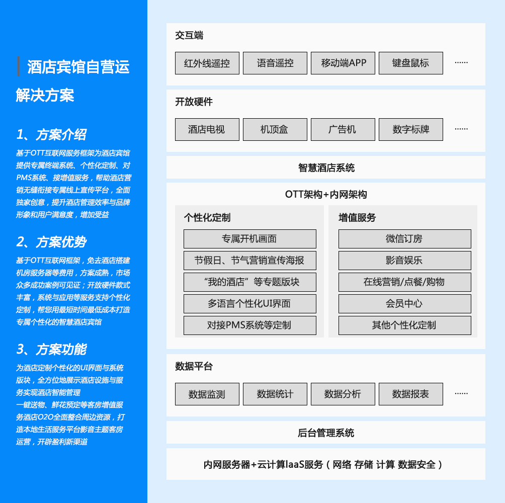 智能酒店方案.jpg