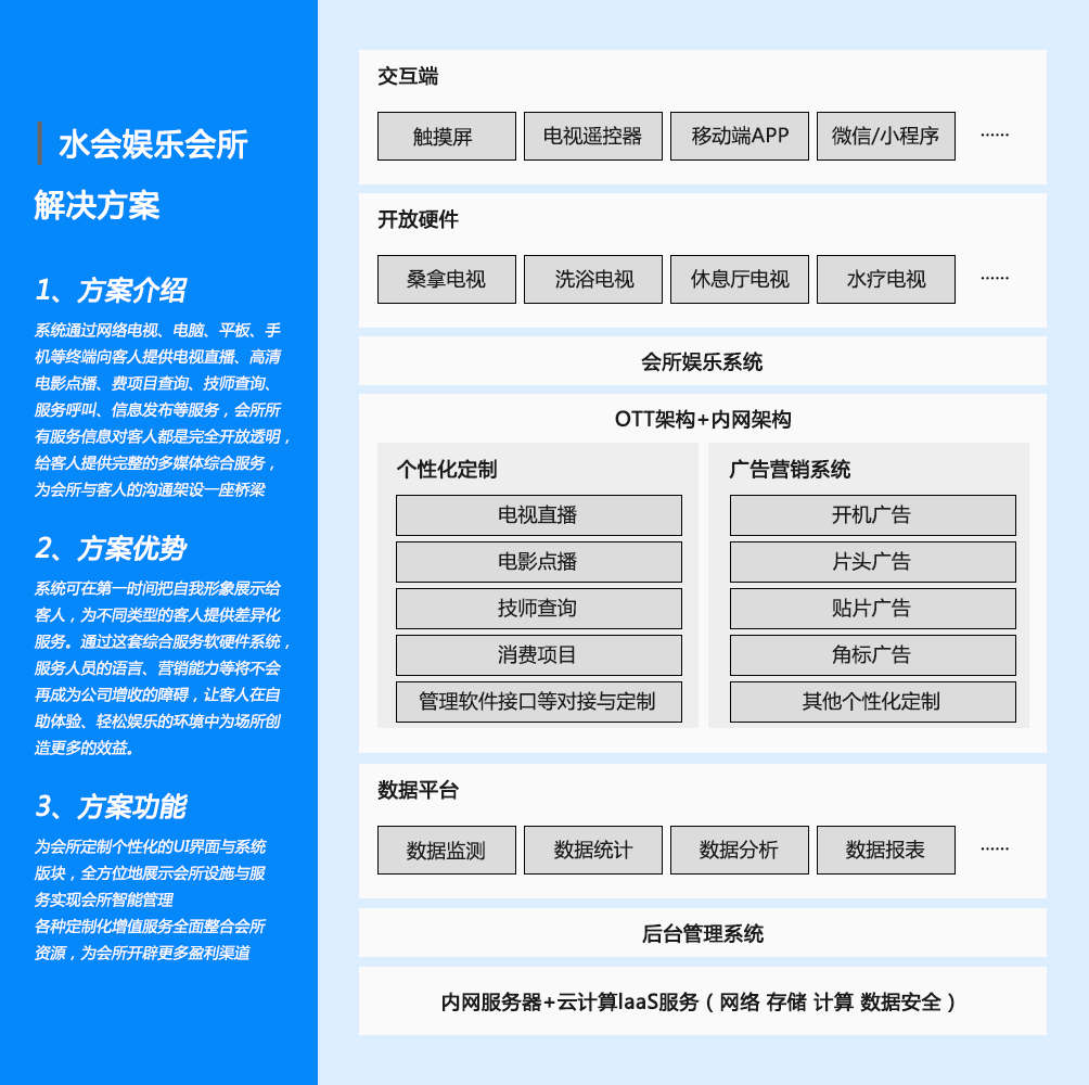 娱乐会所方案.jpg
